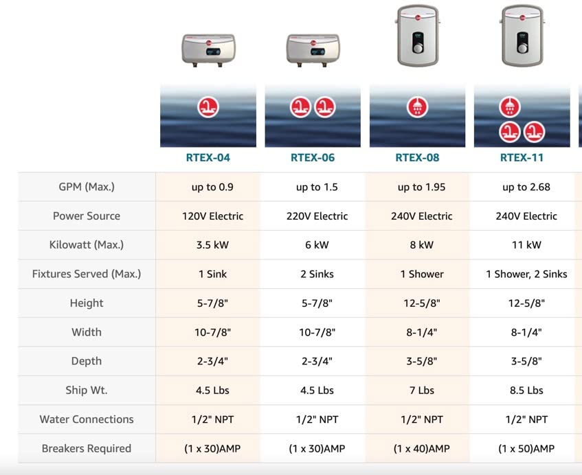 Rheem 11kW 240V Tankless Electric Water Heater Customer Review Rheem 11kW 240V Tankless Electric Water Heater - Customer Photo 2