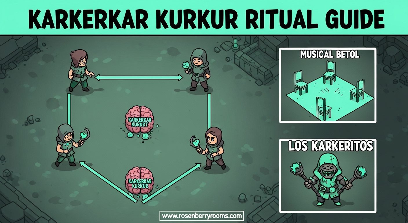 Karkerkar Kurkur Ritual