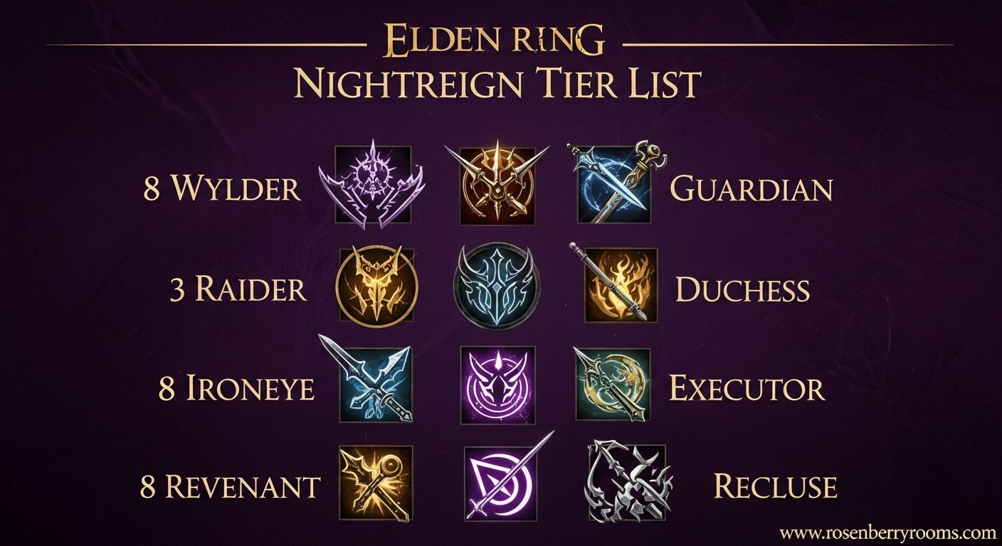 Nightreign Tier List