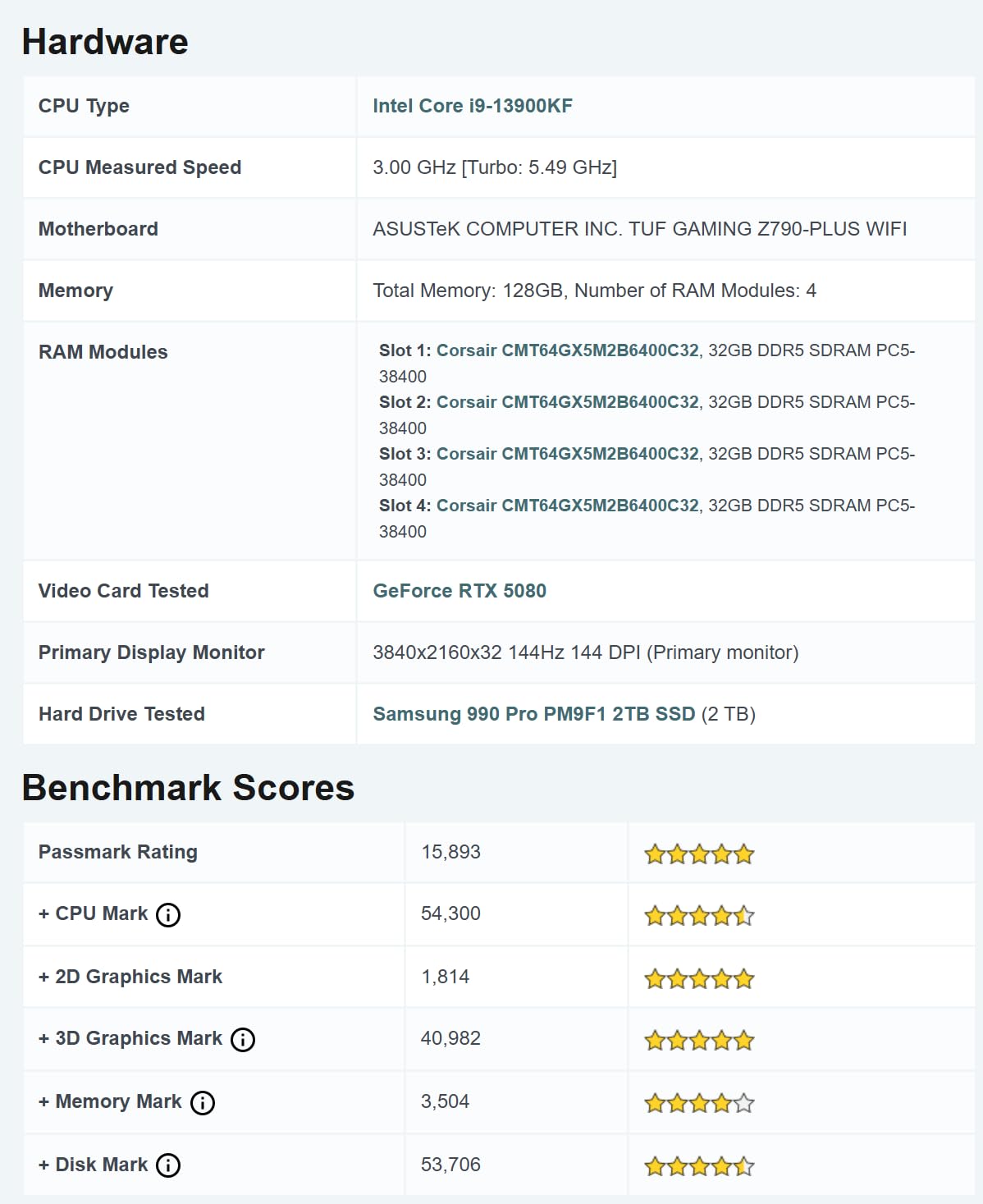 ASUS TUF Gaming GeForce RTX ™ 5080 16GB GDDR7 OC Edition Gaming Graphics Card (PCIe® 5.0, HDMI®/DP 2.1, 3.6-Slot, Military-Grade Components, Protective PCB Coating, axial-tech Fans, Vapor Chamber) Customer Review ASUS TUF Gaming GeForce RTX ™ 5080 16GB GDDR7 OC Edition Gaming Graphics Card (PCIe® 5.0, HDMI®/DP 2.1, 3.6-Slot, Military-Grade Components, Protective PCB Coating, axial-tech Fans, Vapor Chamber) - Customer Photo 1
