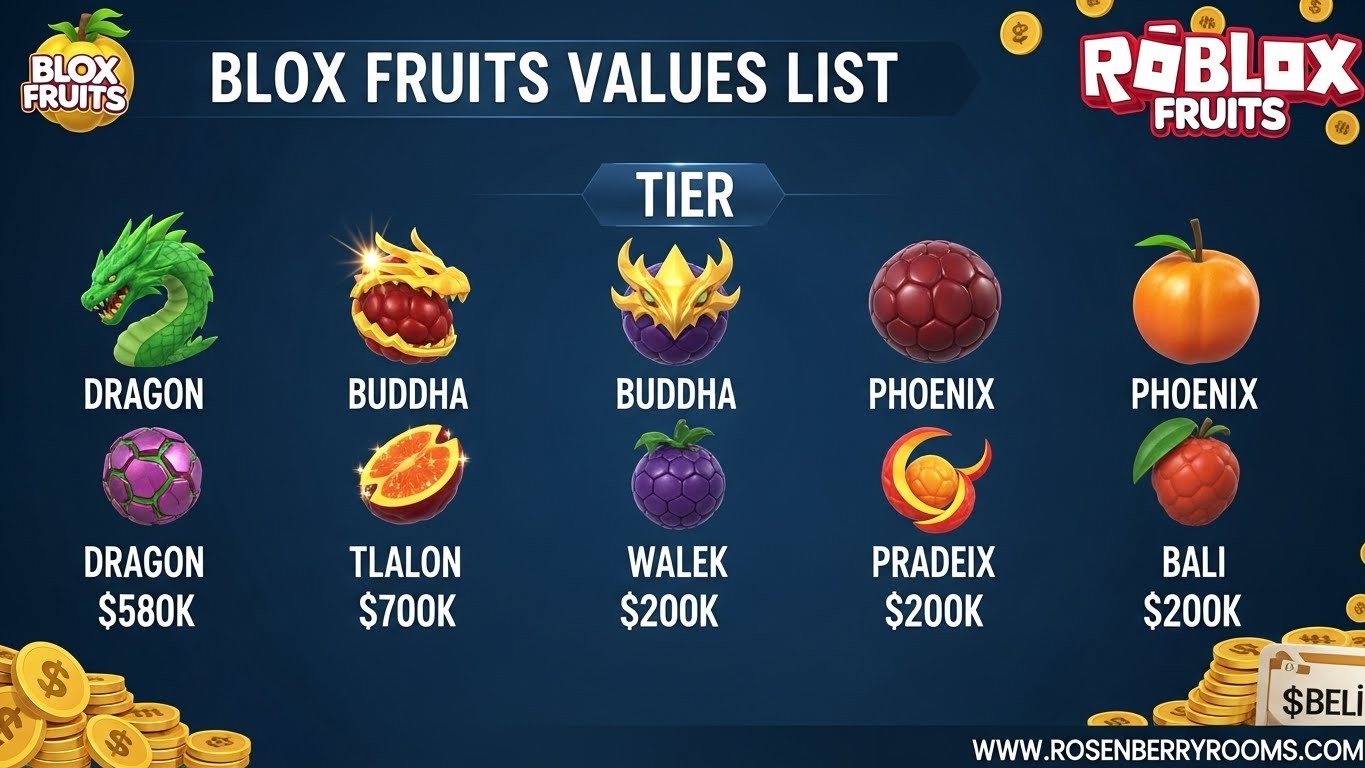 Blox Fruits
