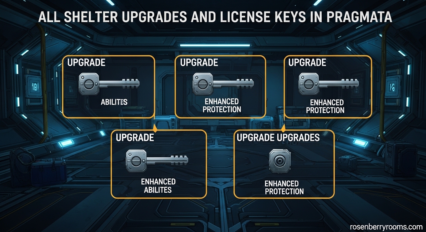 All Shelter Upgrades and License Keys in Pragmata